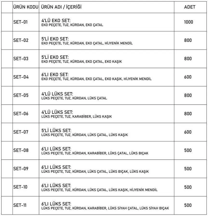 4′lü Eko Set (SET-01) - 100 Adet